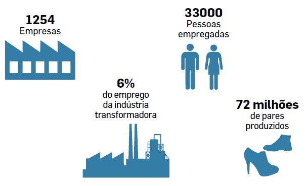 Sistemas ERP na indústria do calçado