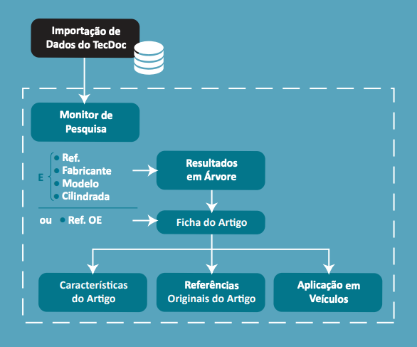 AUTOTEM  As melhores peças para o seu Veículo - autotem